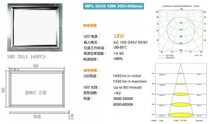 Square Ceiling SMD3014 Led Flat Panel Light 18W 60hz For Bathroom