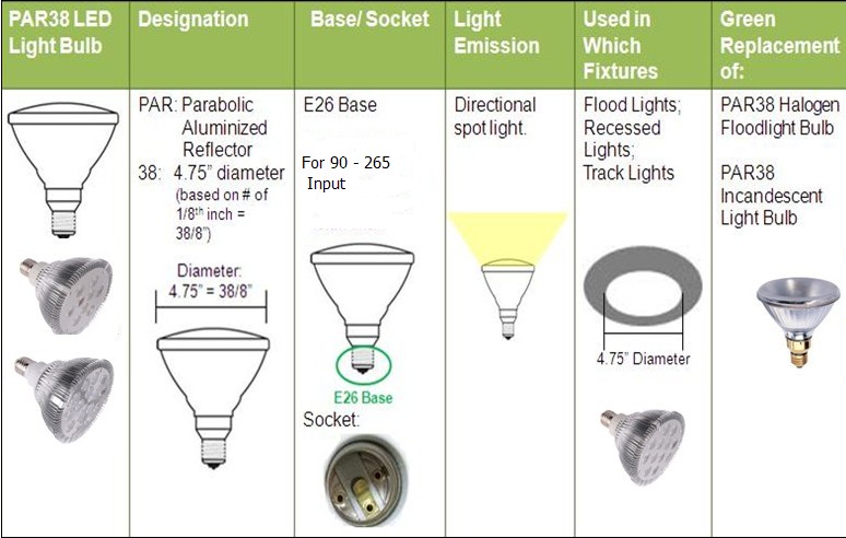 Par38 Cob 60 ° 15w Led Spot Lighting Ce Rohs With Integrated Led Chip